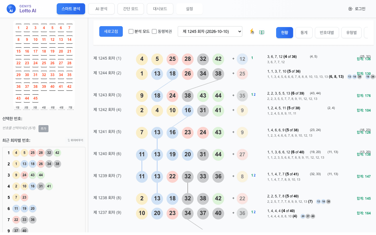 GENYS Lotto AI의 스마트 분석 화면